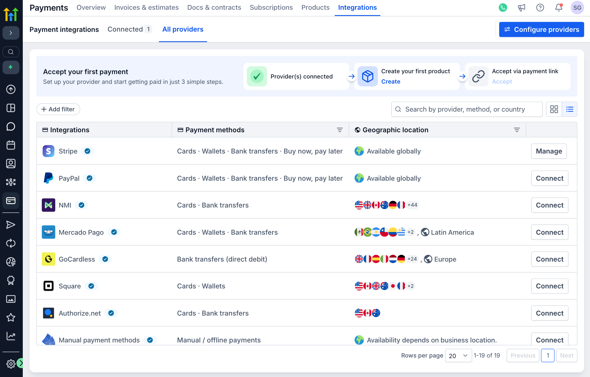 The catalogue’s table view of all providers: Stripe with a manage button, then PayPal, NMI, GoCardless, Square and manual payment methods among others, each row listing its payment methods and geographic availability beside a connect button.