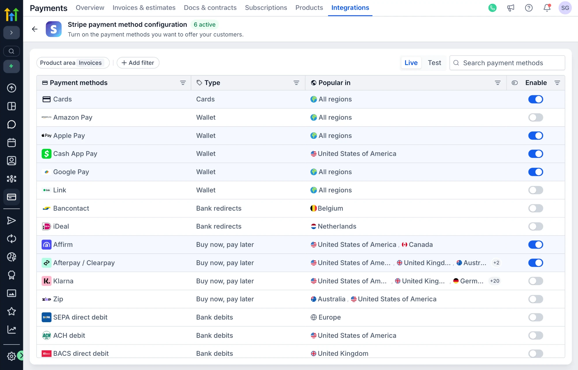 Redesigned Stripe payment method configuration, six active: a product area filter set to invoices, live selected, a search field, and a table of methods with their type, the regions where each is popular and an enable switch.